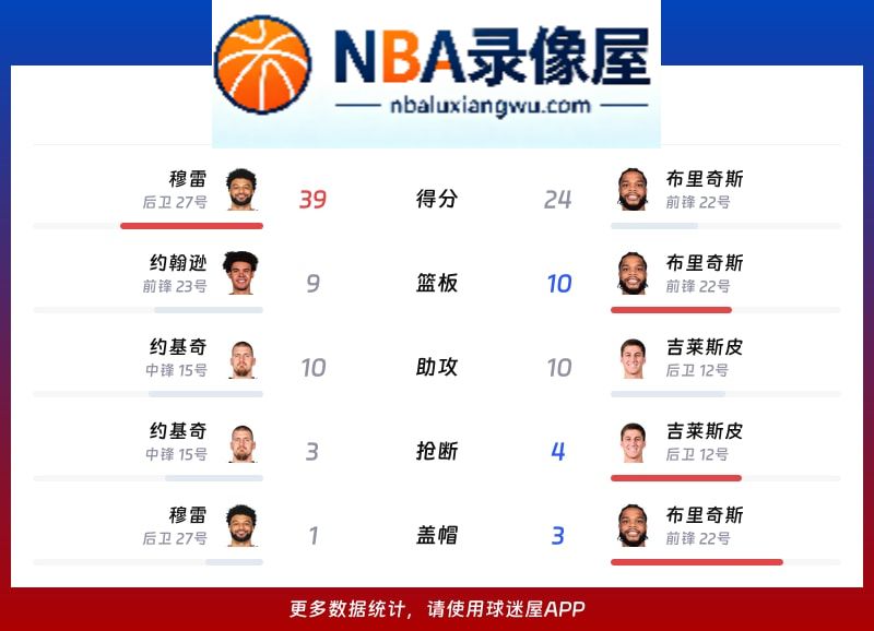 掘金vs太阳战报,掘金vs太阳比分结果,NBA