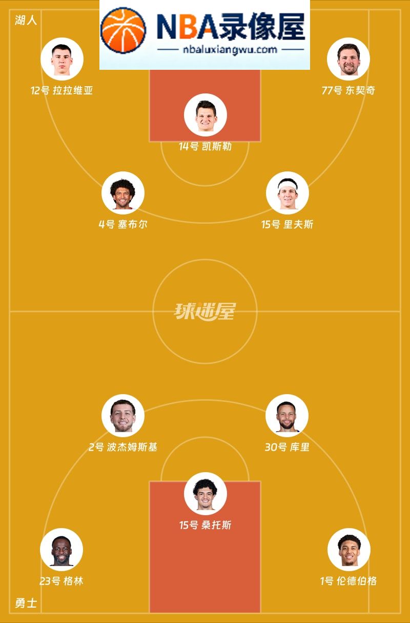 湖人vs勇士第一节战报,湖人vs勇士第一节比分结果,NBA