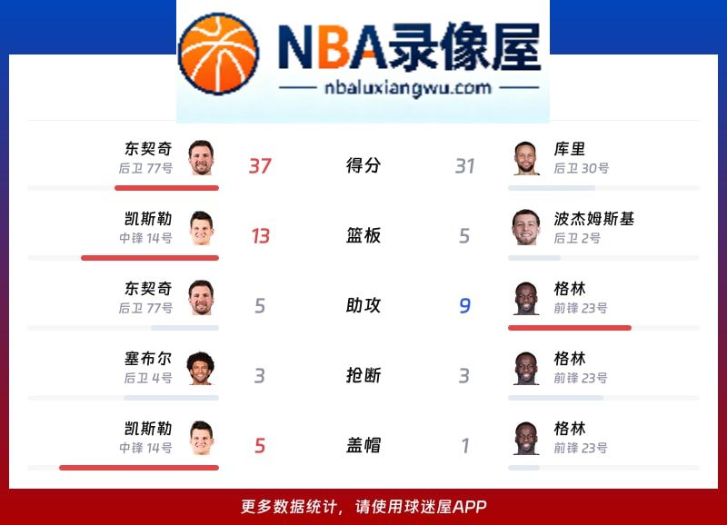 湖人vs勇士战报,湖人vs勇士比分结果,NBA