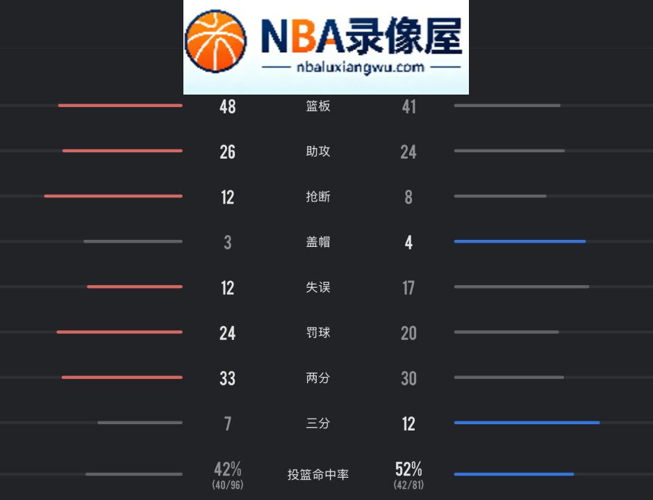 火箭vs独行侠录像回放,火箭对阵独行侠录像回放,火箭vs独行侠战报,火箭对阵独行侠战报,杜兰特,欧文,弗拉格