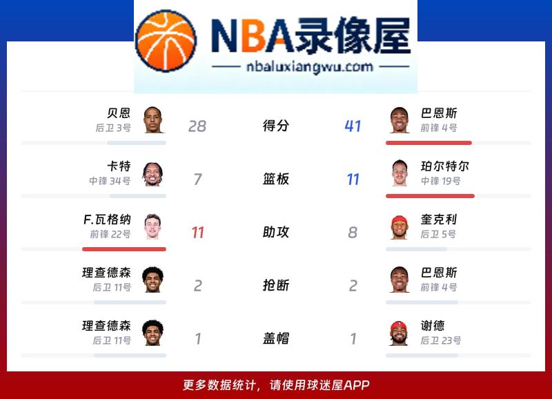 魔术vs猛龙战报,魔术vs猛龙比分结果,NBA