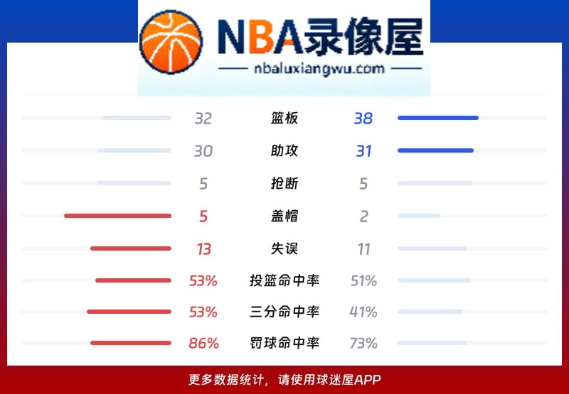 魔术vs猛龙战报,魔术vs猛龙比分结果,NBA
