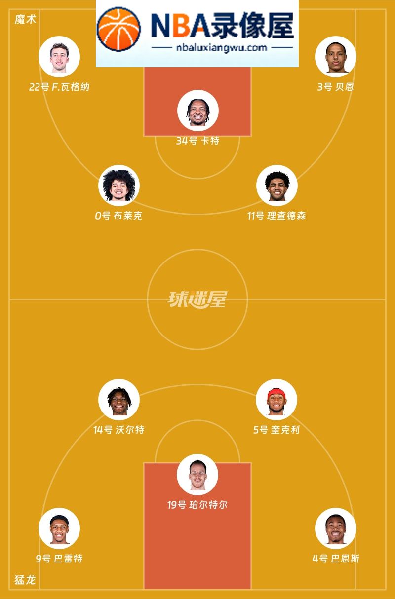魔术vs猛龙第一节战报,魔术vs猛龙第一节比分结果,NBA