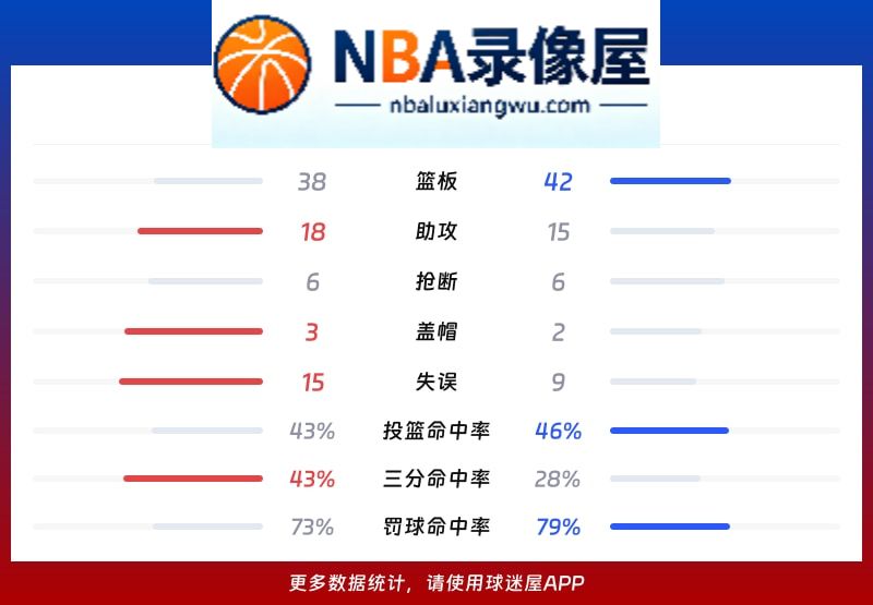 天津vs广厦战报,天津vs广厦比分结果,CBA
