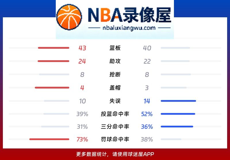 吉林vs深圳战报,吉林vs深圳比分结果,CBA
