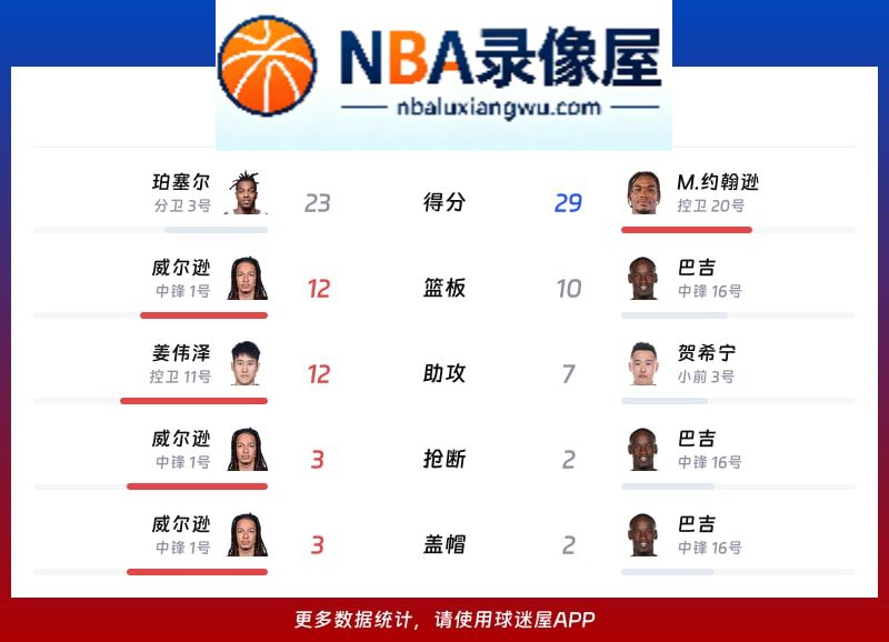 吉林vs深圳战报,吉林vs深圳比分结果,CBA