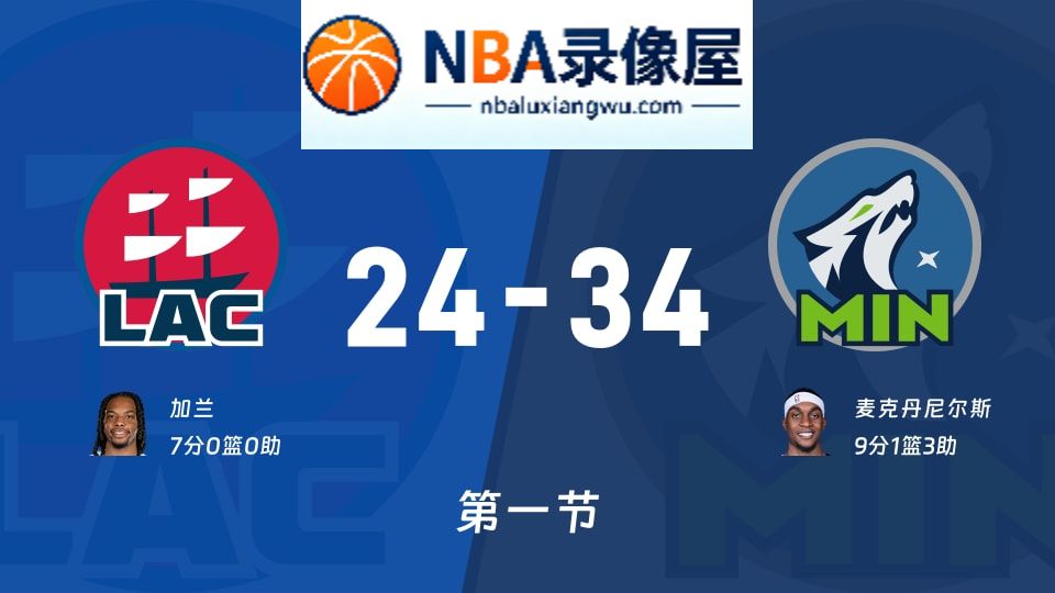 快船vs森林狼第一节战报,快船vs森林狼第一节比分结果,NBA