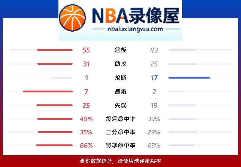 热火vs猛龙战报,热火vs猛龙比分结果,NBA