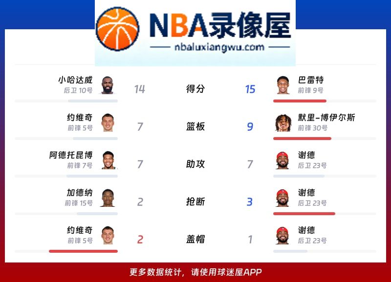 热火vs猛龙战报,热火vs猛龙比分结果,NBA