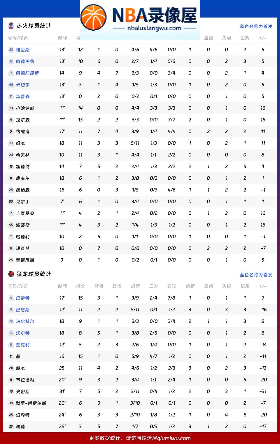 热火vs猛龙战报,热火vs猛龙比分结果,NBA