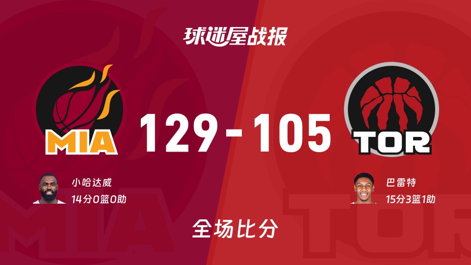 NBA季前赛：小哈达威14，热火以129-105战胜猛龙