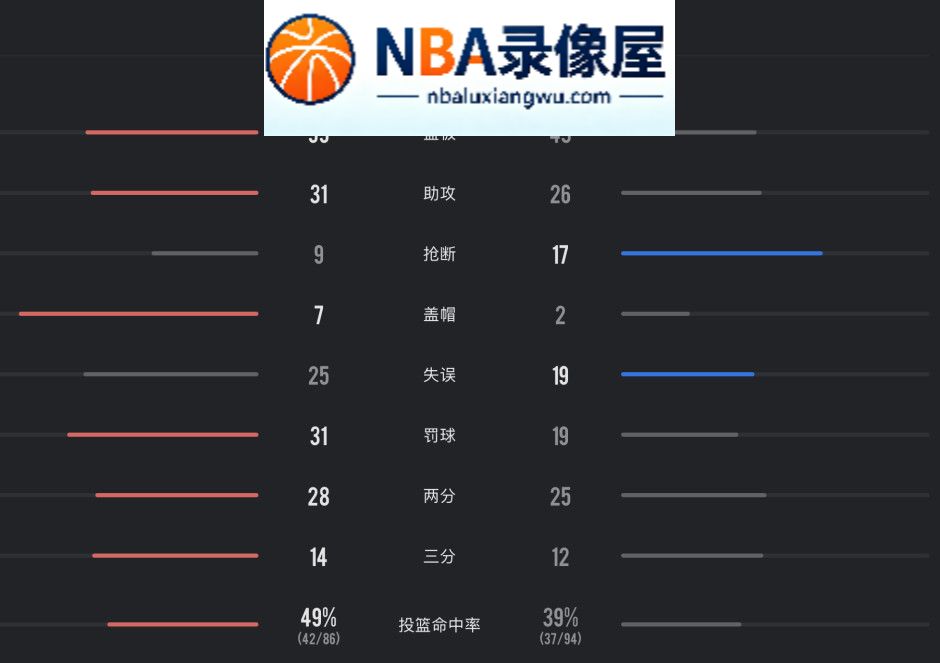 热火vs猛龙录像回放,热火对阵猛龙录像回放,热火vs猛龙战报,热火对阵猛龙战报,字母哥,伦纳德,NBA季前赛录像回放