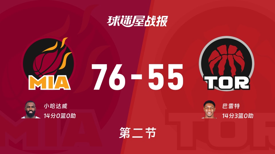 NBA季前赛：热火第二节领先猛龙21分，小哈达威得到14分，巴雷特得到14分