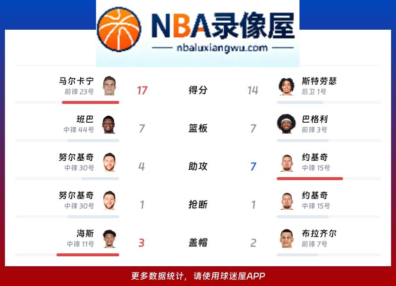 爵士vs掘金战报,爵士vs掘金比分结果,NBA