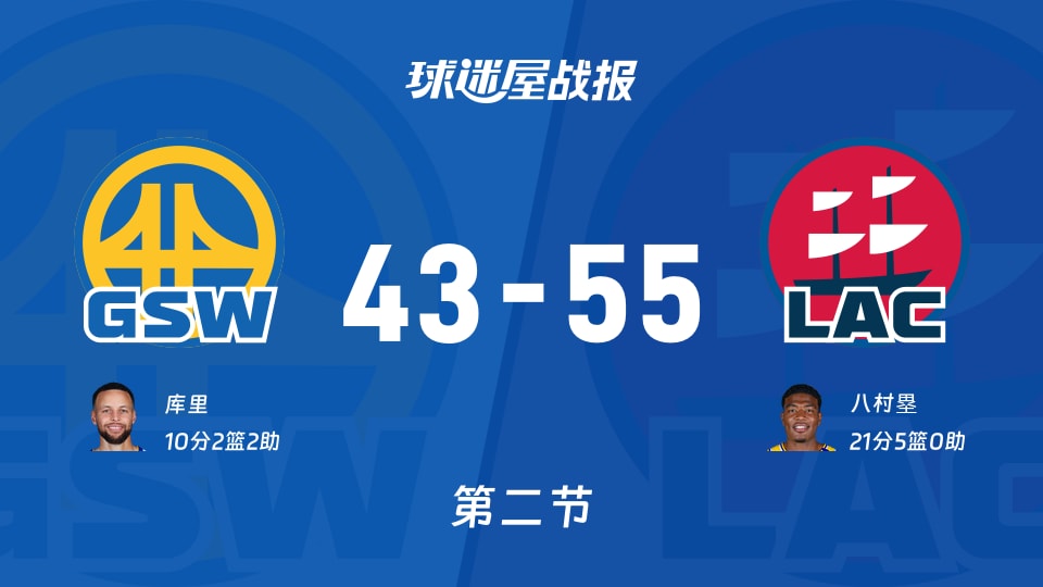 NBA季前赛：快船第二节领先勇士12分，八村塁得到21分，库里得到10分