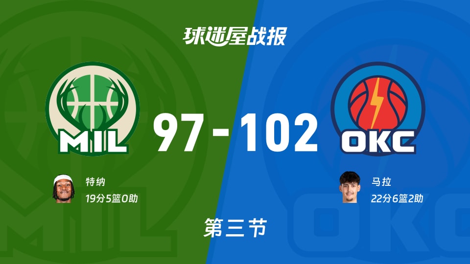 NBA季前赛：三节战罢，雷霆以102-97领先雄鹿，马拉22+6+2