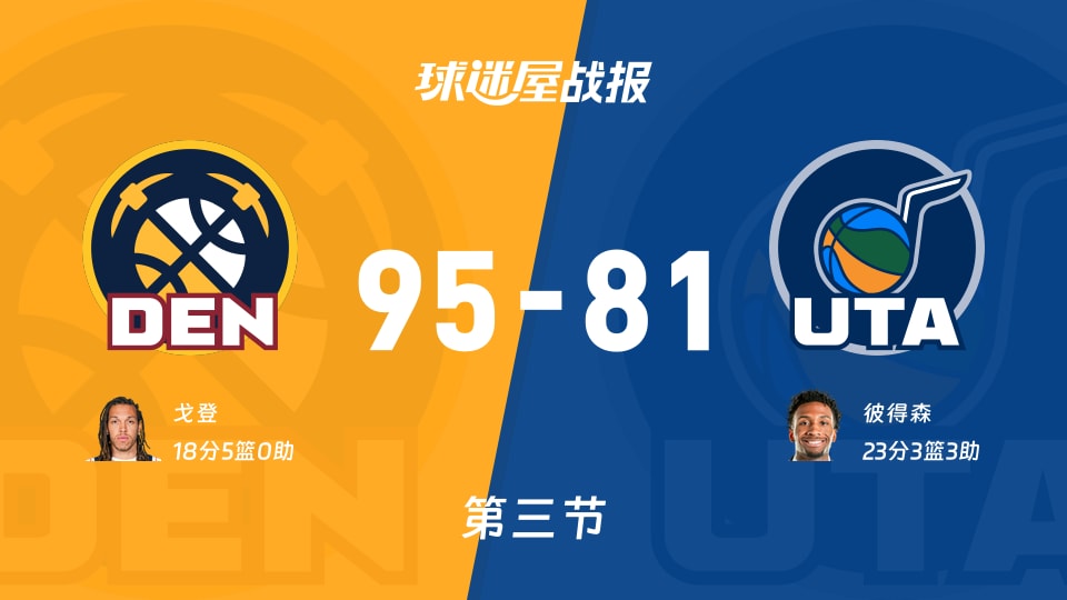 NBA季前赛：掘金第三节领先爵士14分，戈登得到18分，彼得森得到23分