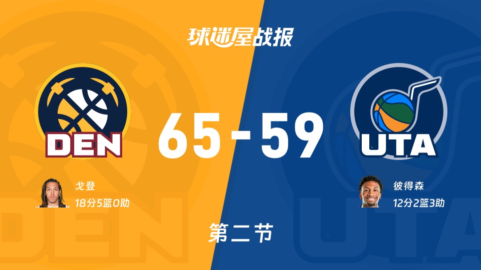 NBA季前赛：掘金第二节领先爵士6分，戈登得到18分，彼得森得到12分