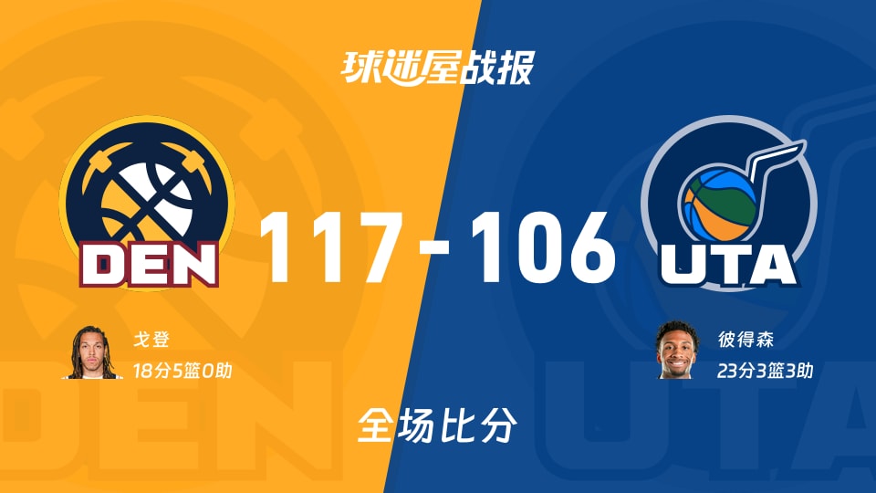 NBA掘金vs爵士战报：117-106，戈登18+5