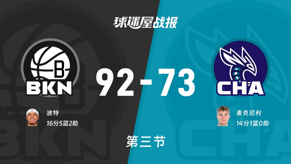 NBA季前赛：篮网三节领先黄蜂19分，波特得到16分，麦克尼利得到14分
