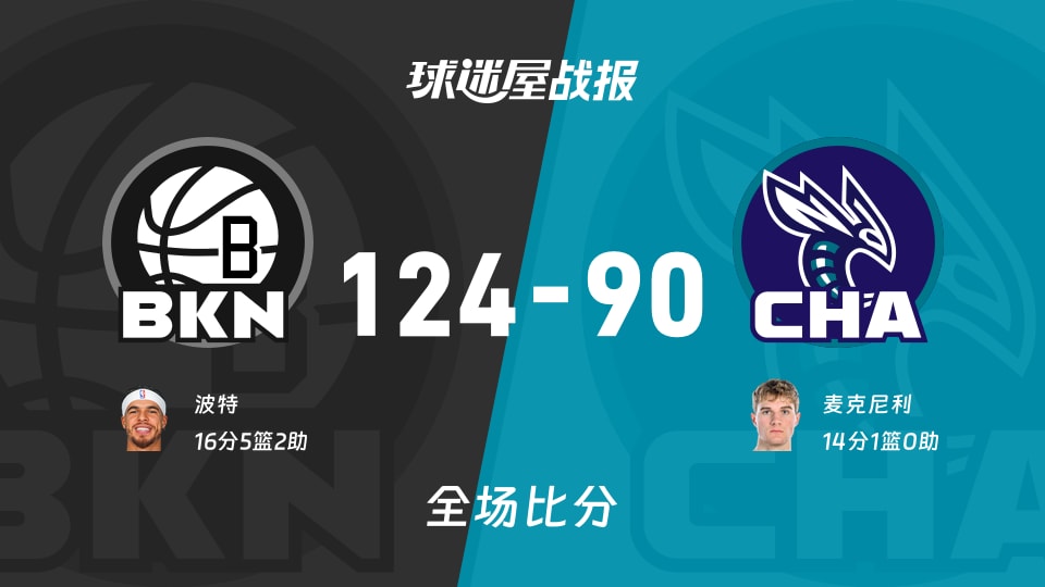 NBA季前赛：篮网以124-90战胜黄蜂，波特16+5+2