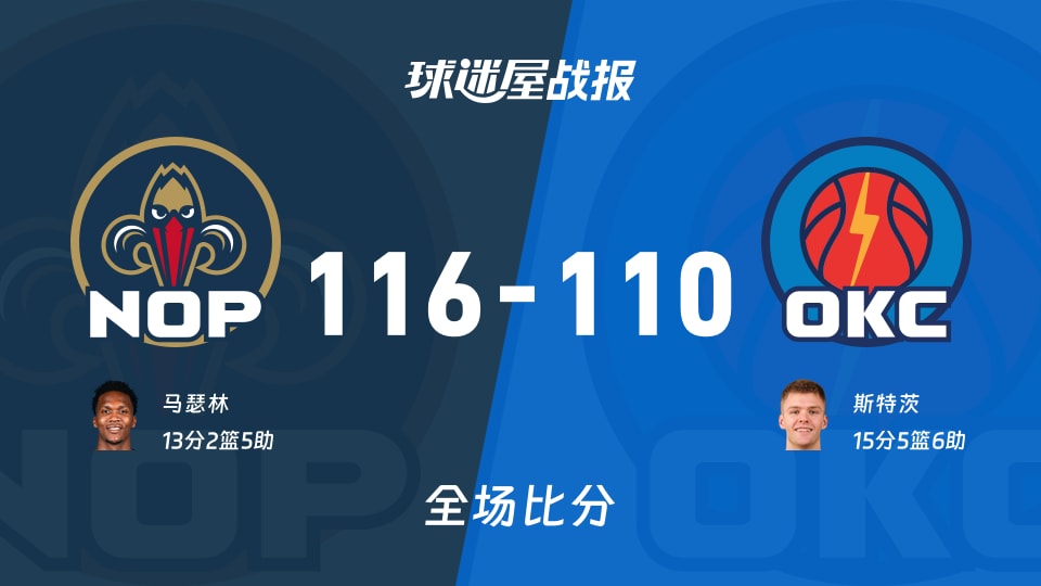 NBA季前赛：马瑟林13+2+5，鹈鹕以116-110战胜雷霆