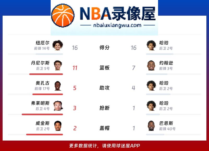 老鹰vs马刺战报,老鹰vs马刺比分结果,NBA