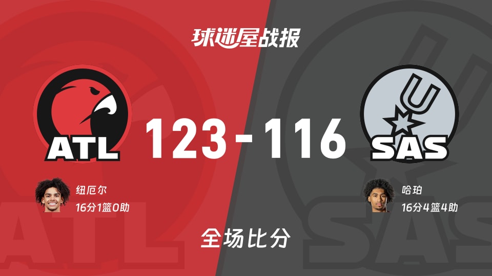 NBA季前赛：纽厄尔16+1，老鹰以123-116战胜马刺