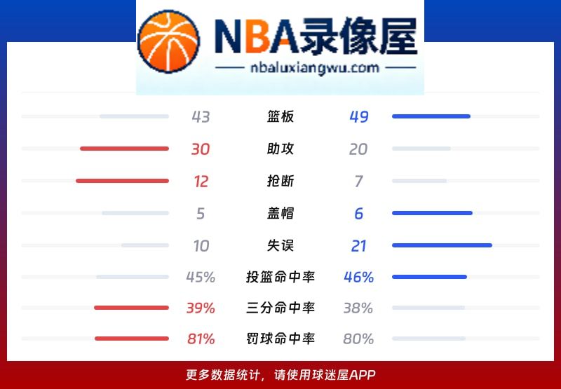 老鹰vs马刺战报,老鹰vs马刺比分结果,NBA