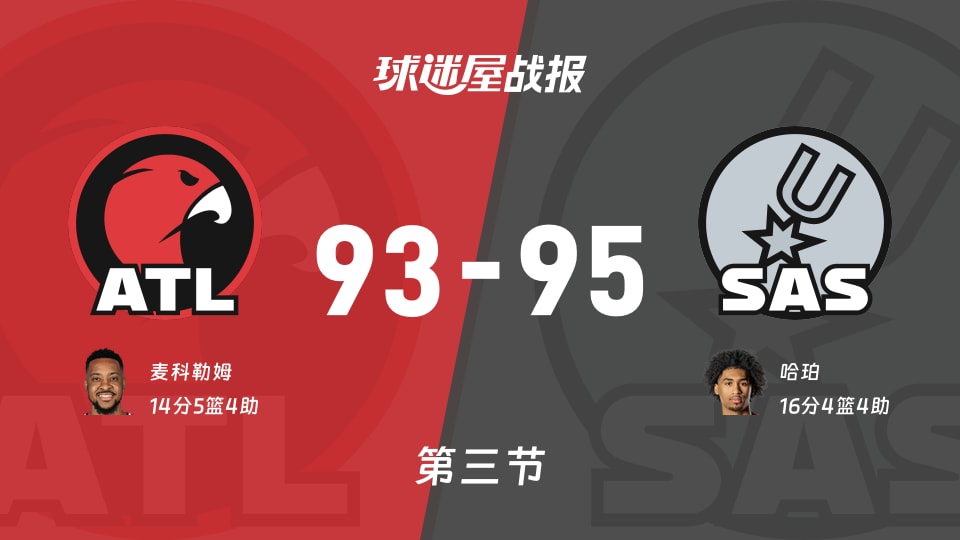 NBA季前赛：马刺三节领先老鹰2分，哈珀得到16分，麦科勒姆得到14分