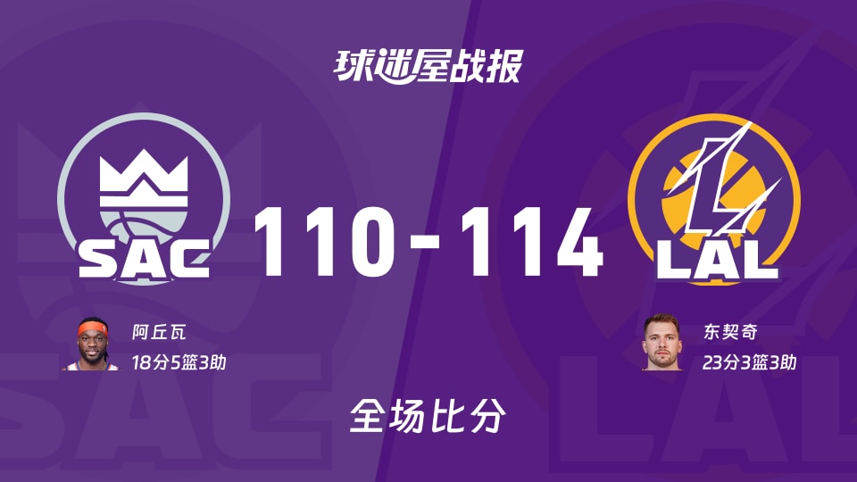 NBA国王vs湖人战报：110-114，东契奇23+3+3