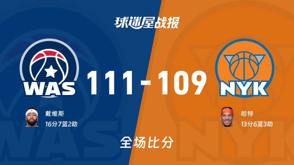 NBA季前赛：奇才以111-109战胜尼克斯，戴维斯16+7+2