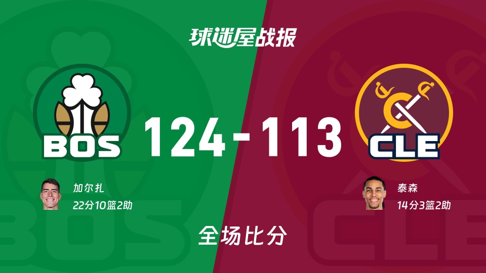 NBA季前赛：凯尔特人以124-113战胜骑士，加尔扎22+10+2