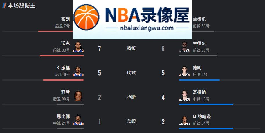 NBA季前赛,76人vs篮网录像回放,76人对阵篮网录像回放,76人vs篮网战报,76人对阵篮网战报,詹姆斯,马克西,恩比德