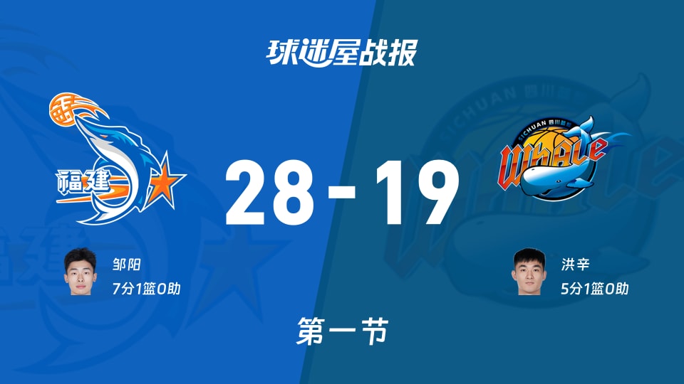CBA季前赛：第一节完，福建以28-19领先四川，邹阳7+1