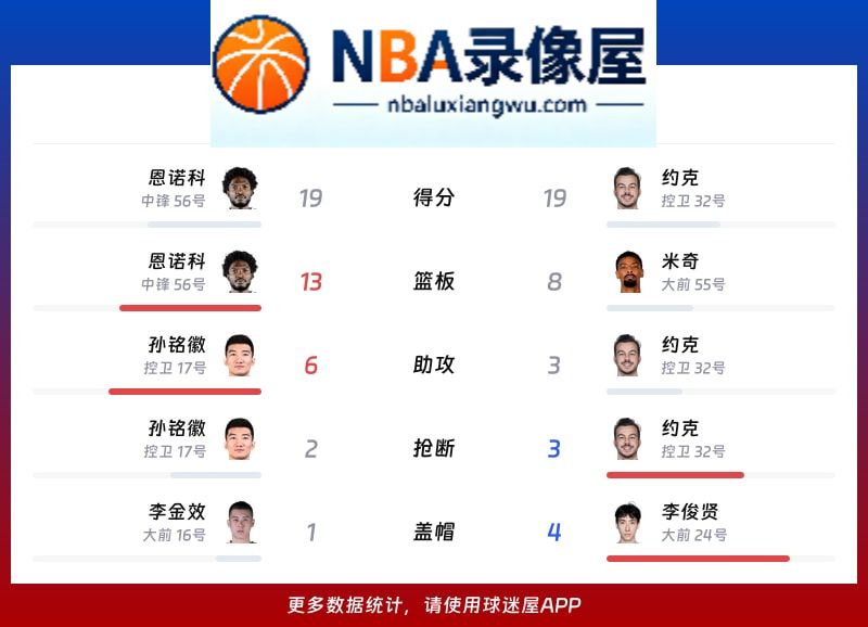 广厦vs青岛战报,广厦vs青岛比分结果,CBA