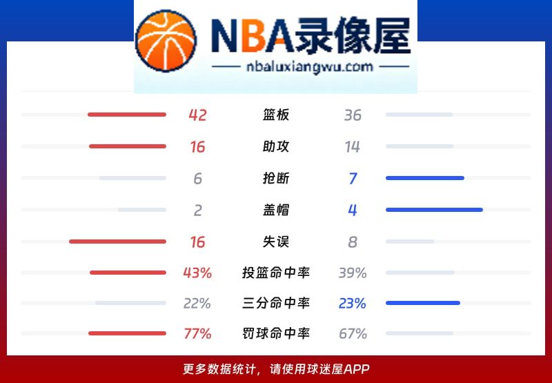 广厦vs青岛战报,广厦vs青岛比分结果,CBA