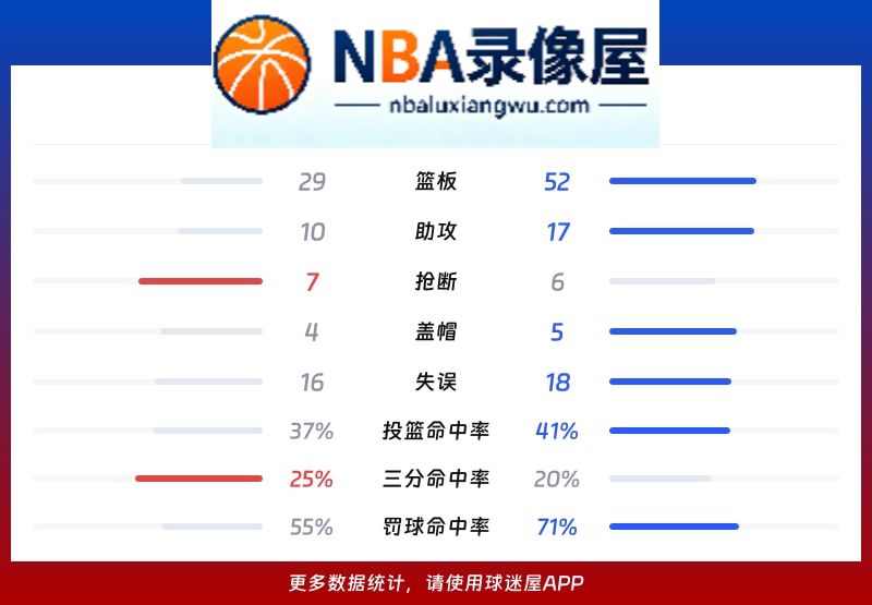 深圳vs山西战报,深圳vs山西比分结果,CBA