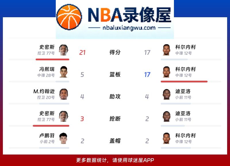 深圳vs山西战报,深圳vs山西比分结果,CBA