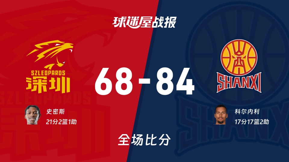 CBA季前赛：科尔内利17+17+2，山西以84-68战胜深圳