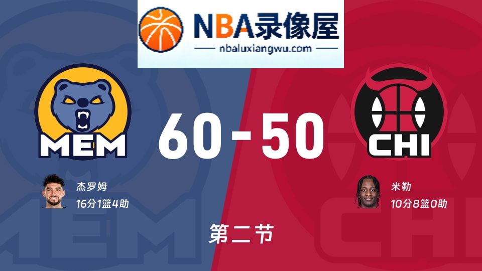 灰熊vs公牛第二节战报,灰熊vs公牛第二节比分结果,NBA
