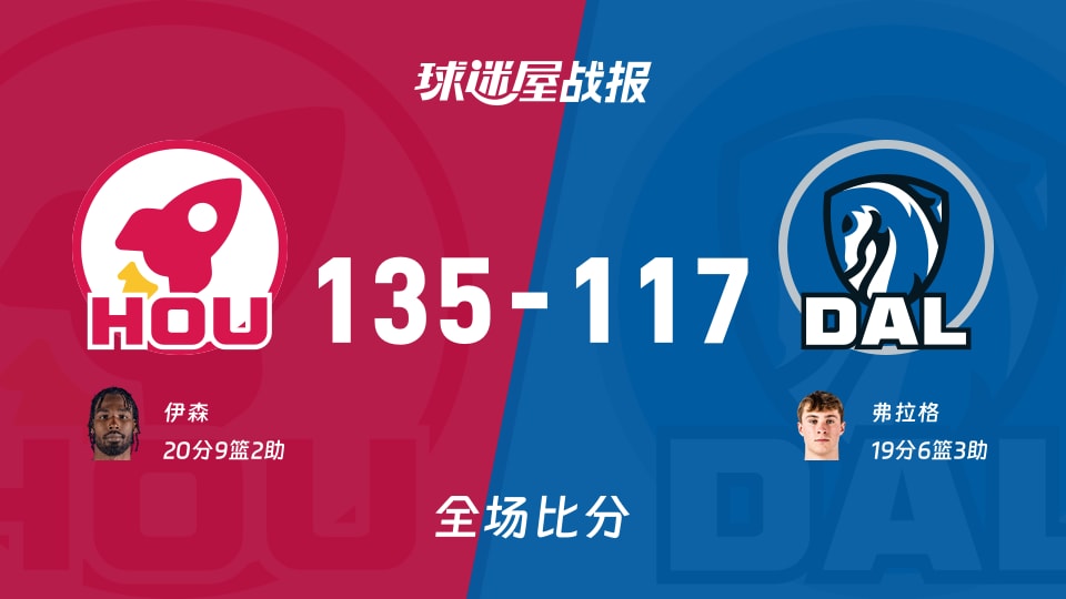 NBA火箭vs独行侠战报：135-117，伊森20+9+2