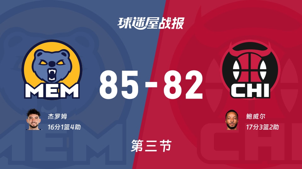 NBA季前赛：三节结束，灰熊以85-82领先公牛，杰罗姆16+1+4
