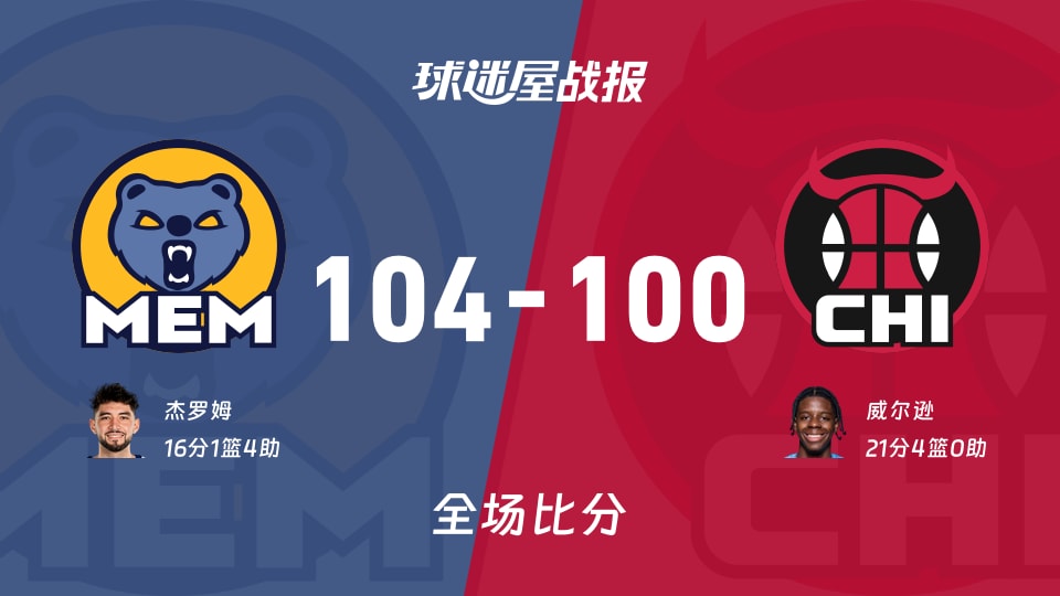 NBA灰熊vs公牛战报：104-100，杰罗姆16+1+4