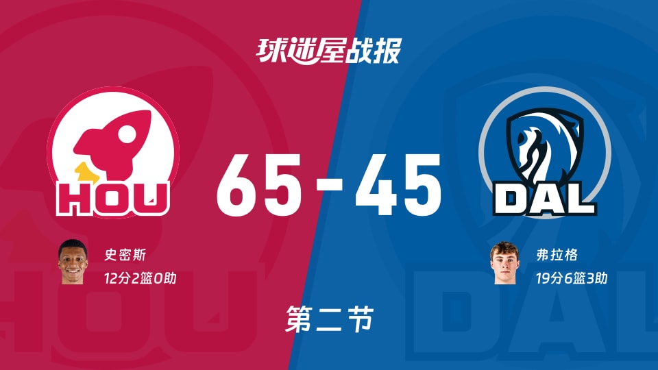 NBA季前赛：火箭次节领先独行侠20分，史密斯得到12分，弗拉格得到19分