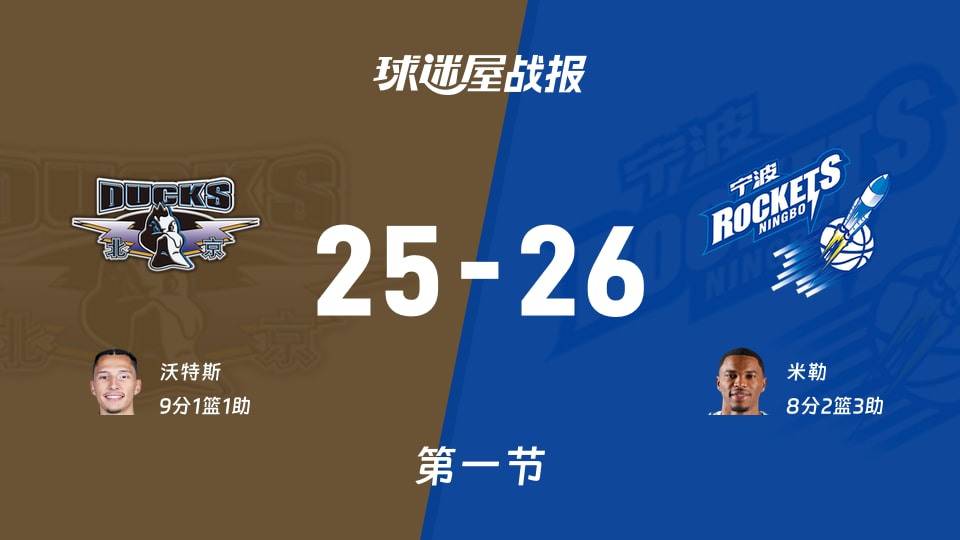 北京vs宁波：首节结束，北京25-26宁波，沃特斯得到9分