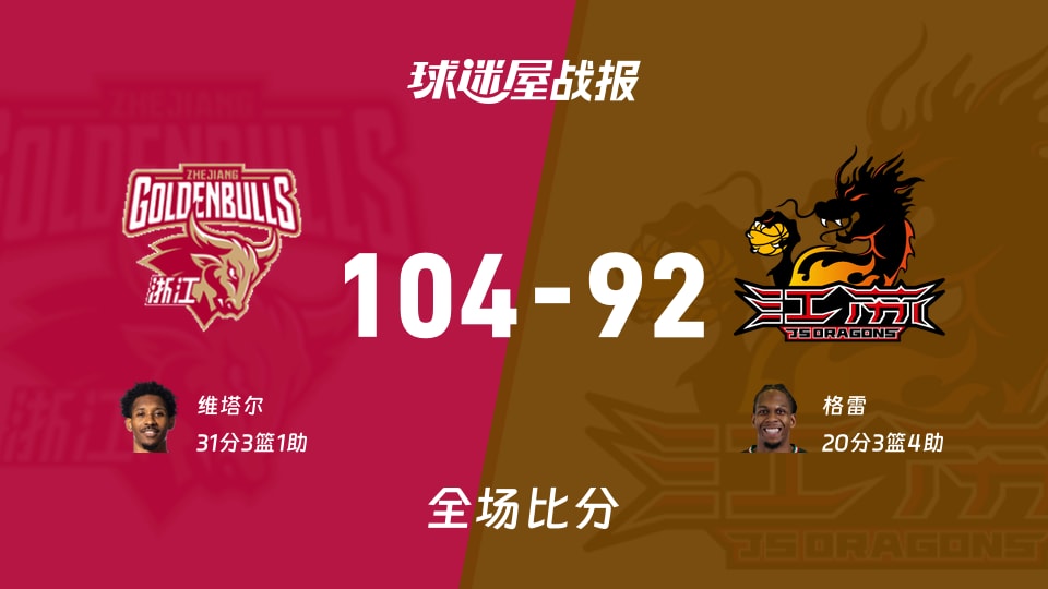 CBA季前赛：维塔尔31+3+1，浙江以104-92战胜江苏