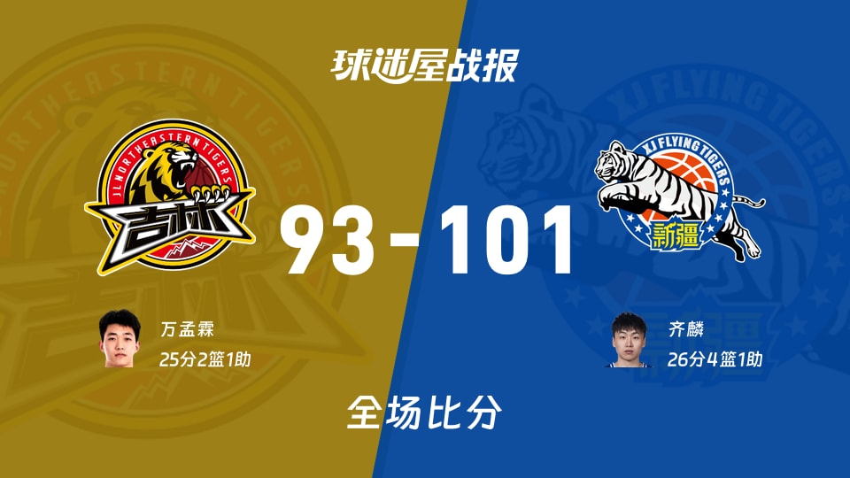 CBA季前赛：新疆以101-93战胜吉林，齐麟26+4+1