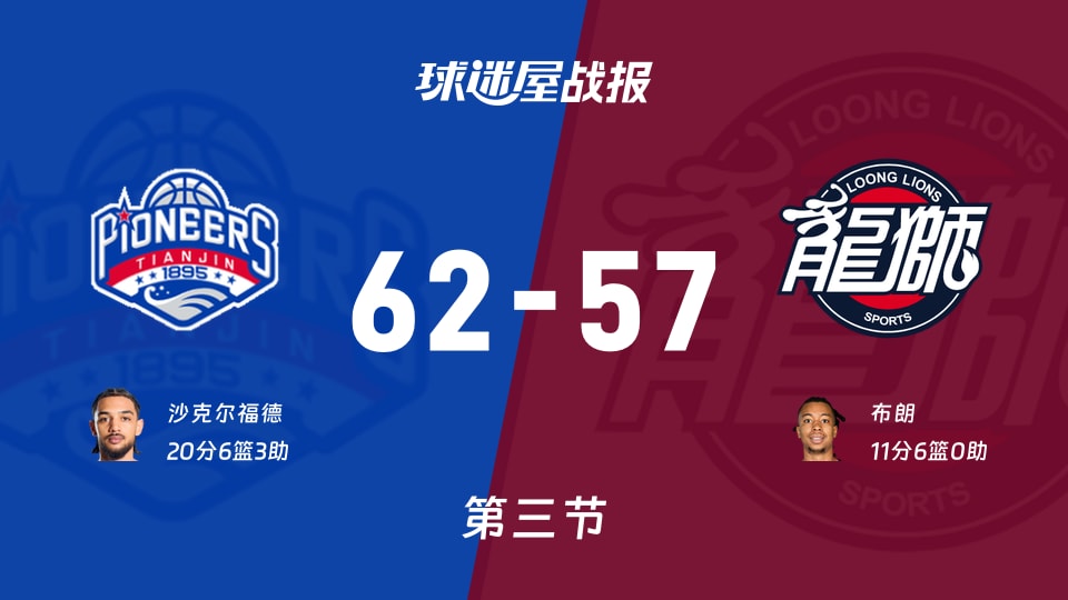 CBA季前赛：天津三节领先广州5分，沙克尔福德得到20分，布朗得到11分