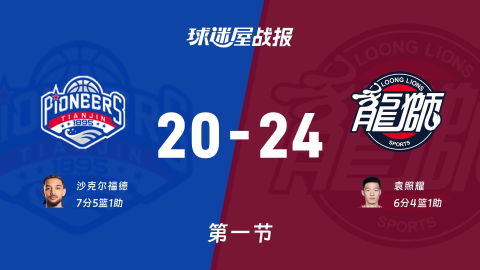 CBA季前赛：广州首节领先天津4分，袁照耀得到6分，沙克尔福德得到7分
